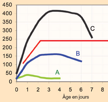 Prise En Charge Actuelle De L Ictere Neonatal Quels Appareils Quel Rythme Quelle Surveillance Pediatrie Pratique