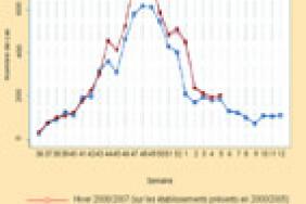 Dyspnee Aigue Du Nourrisson Et Quand Ce N Est Pas Une Bronchiolite Pediatrie Pratique